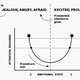 This diagram demonstrates core aspects of Gabriel2052’s emotional needs and well-being.